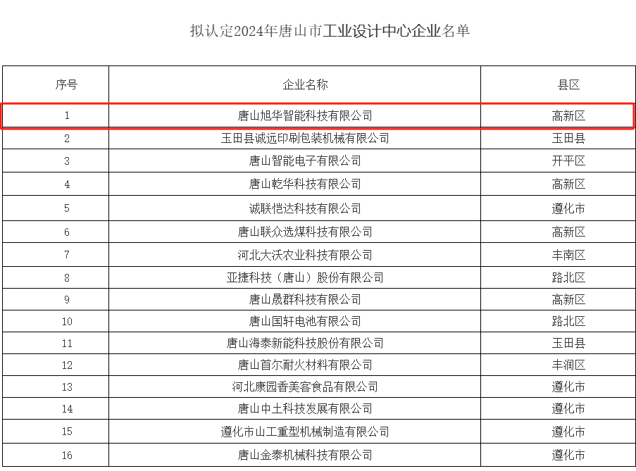 喜讯 ▏ ■十大网投平台排名 智能被认定为“2024年唐山市工业设计中心”